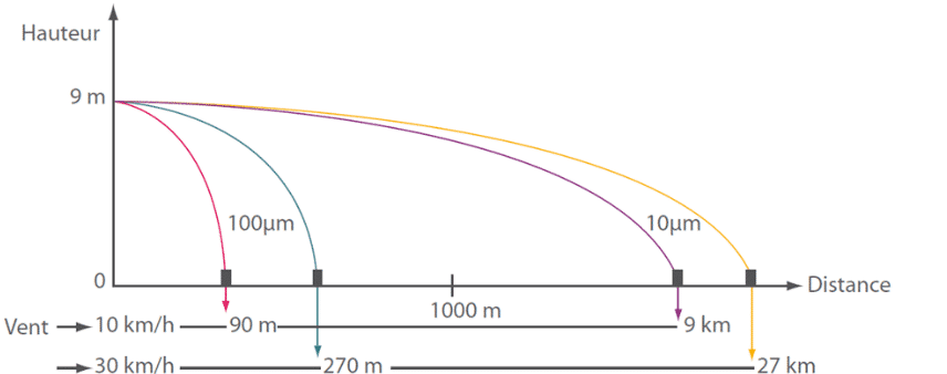 Simulación CFD en una sala limpia: desplazamiento de polvo y estudio de contaminación por partículas.